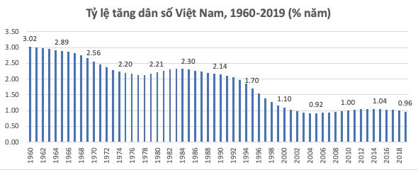 chinh-sach-dan-so-hieu-sao-cho-dung.jpg