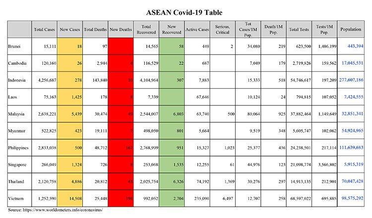 ASEAN-C-19-Table-02-12-2021-1.jpg
