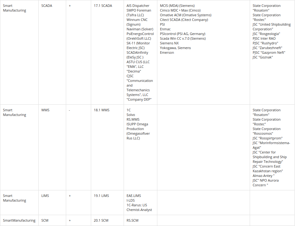 ListIndustrial-CAD-CAM-EDA-Software6.png