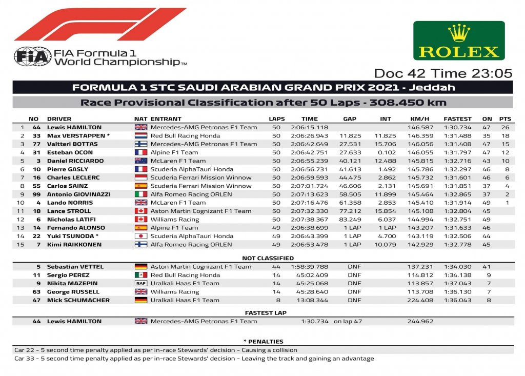 Race result FIA.jpg