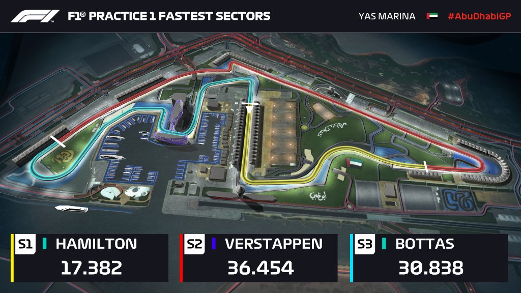 fastest sectors FP1.jpg