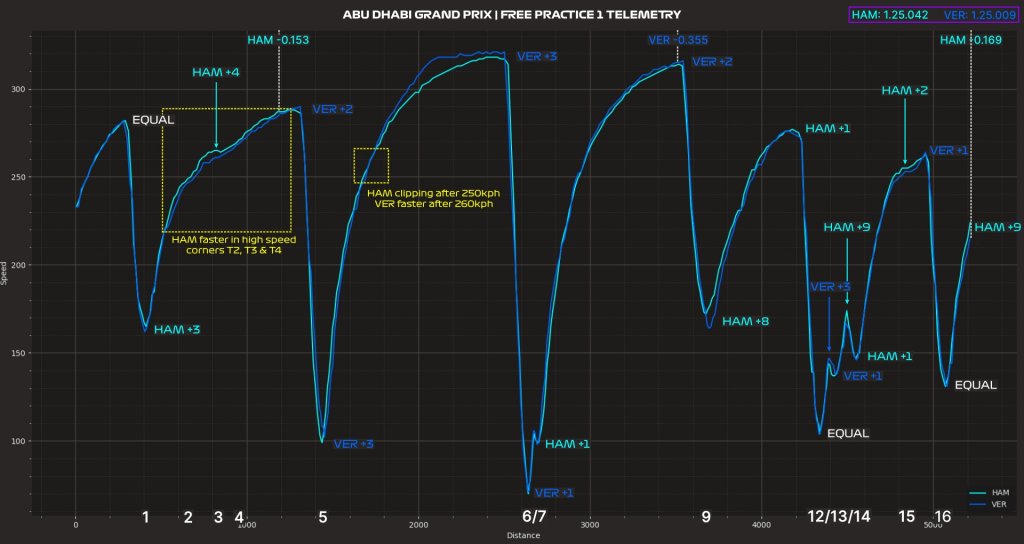 Telemetry FP1.jpg