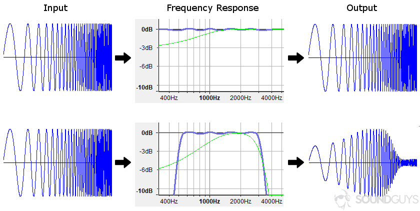 Frequency-Response-Example.png