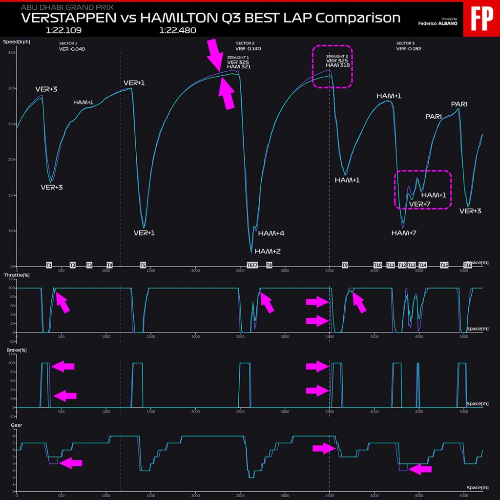 Q3 Ham-Ver Analysis (3).jpg