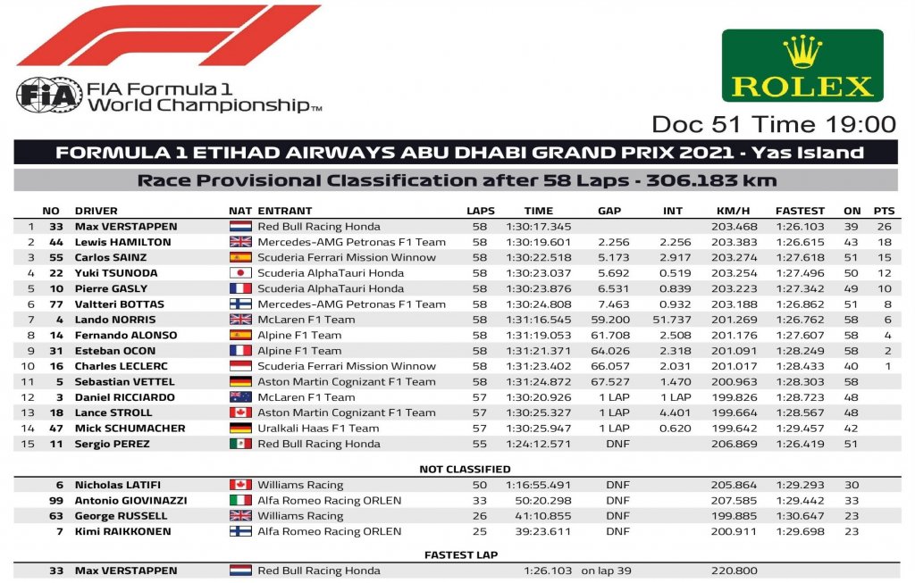 Race result FIA.jpg