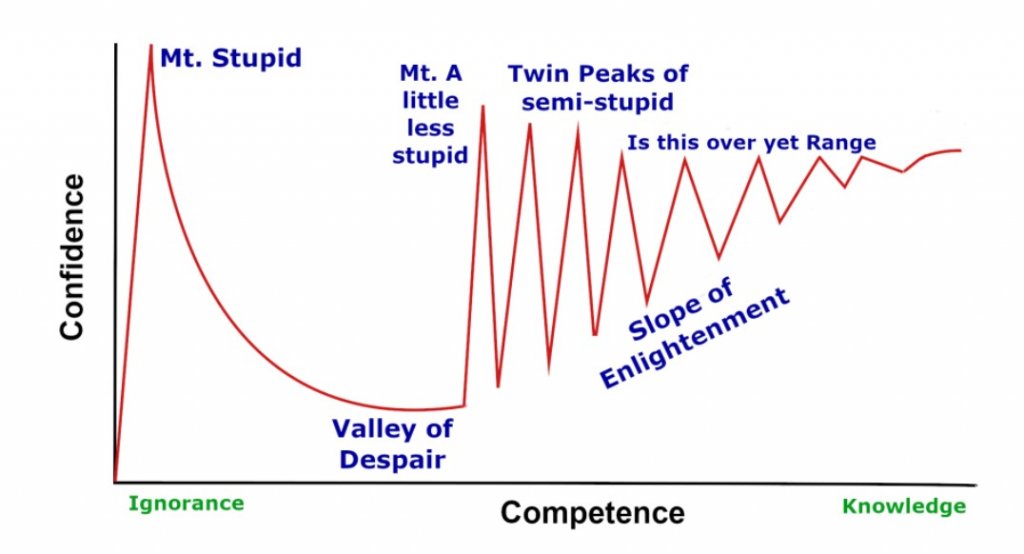 dunning kruger.jpg