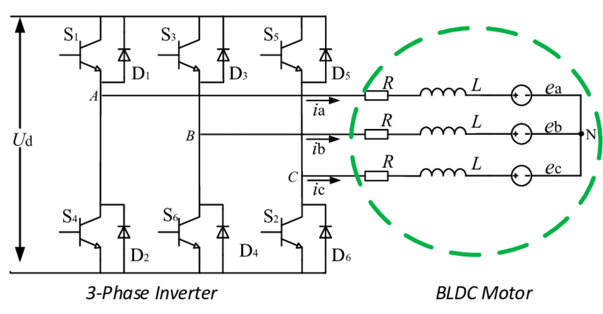 A-brushless-direct-current-motor-BLDCM-and-a-three-phase-inverter-block-diagram.png