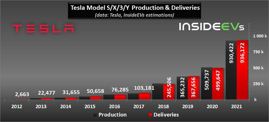 tesla-2021q4-x.png