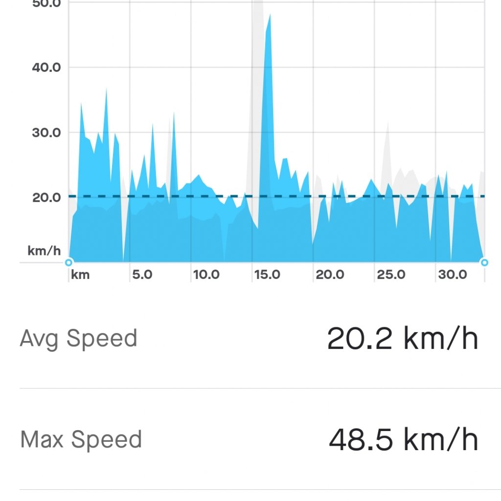 Screenshot_20220120-191735_Strava.jpg