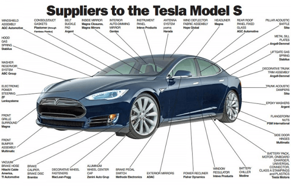 .tesla supply 1.png