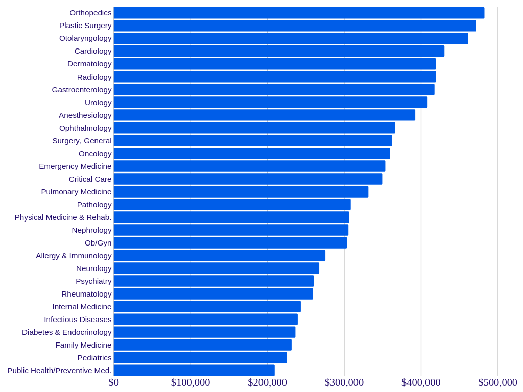 Average-Annual-Physician-Compensation.png