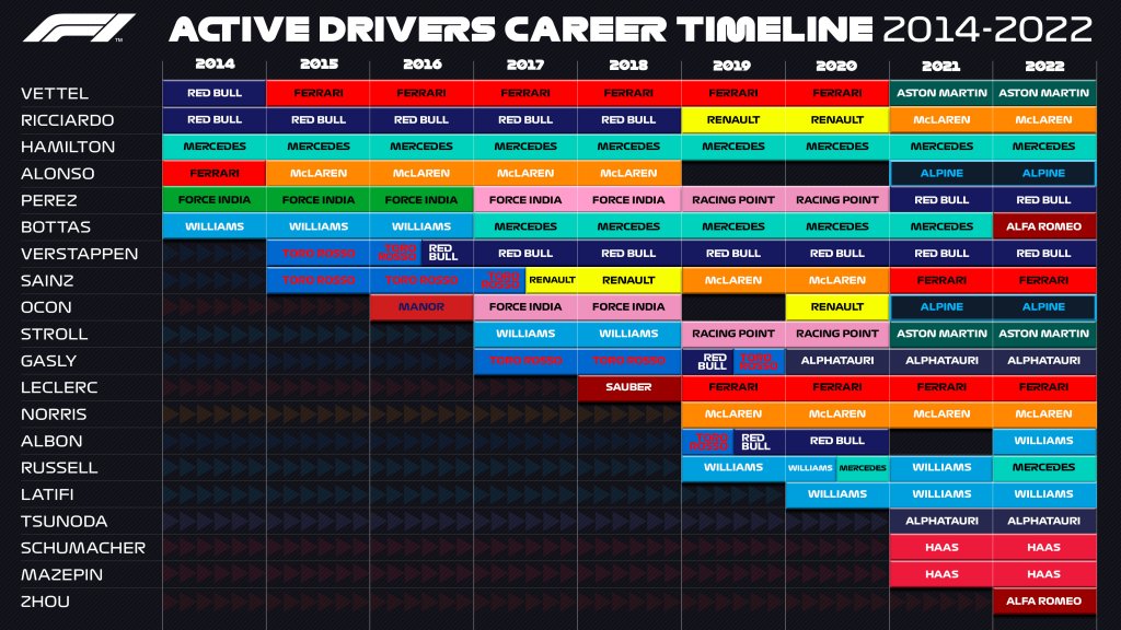 Active Drivers career time 2014-2022.jpg