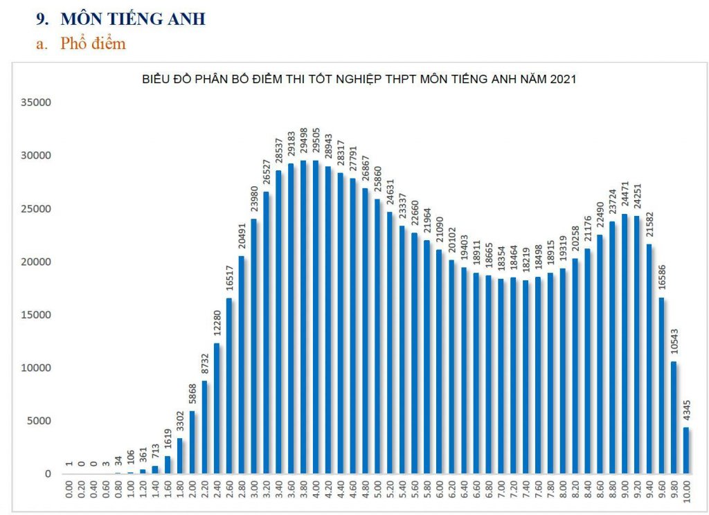 tieng-anh-1-2.jpg