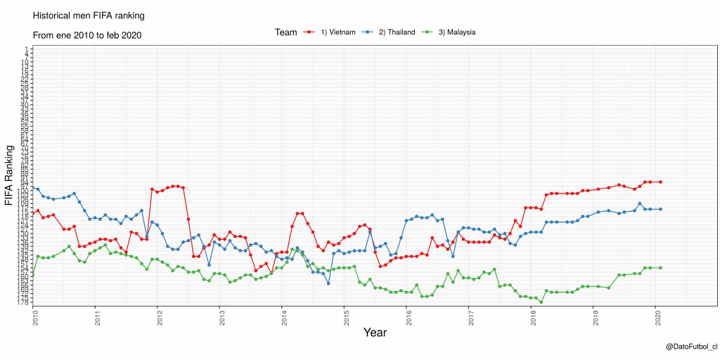 fifa-ranking-2010-2020.png