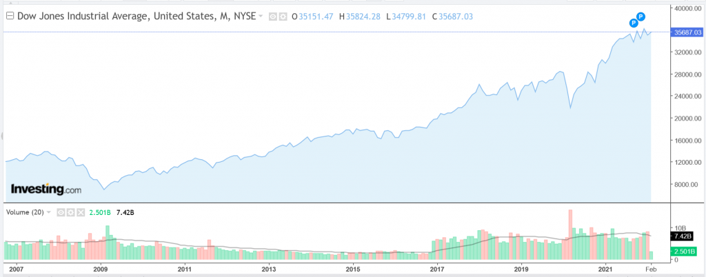 DowJones.png