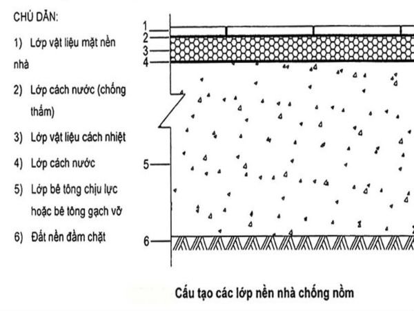 cach-chong-nom-nen-nha-2.jpg