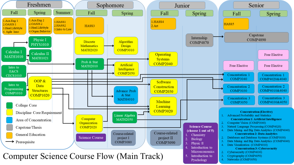 BSCS_CurriculumFramework_v3.png