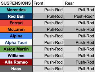 suspensions car F1 2022.png