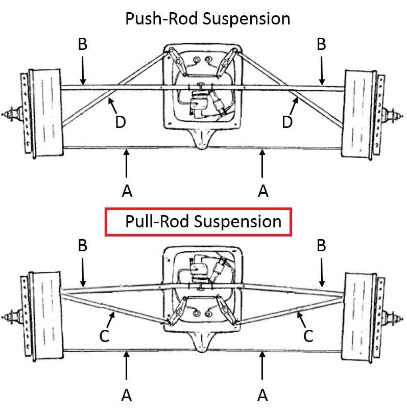 Ferrari-McLaren choose Pullrod Suspension front arm.png