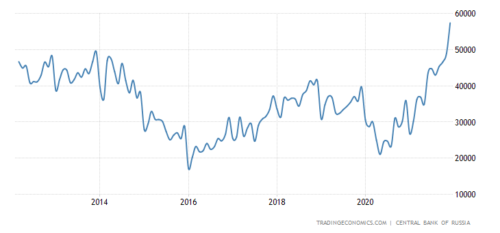 russia-exports.png