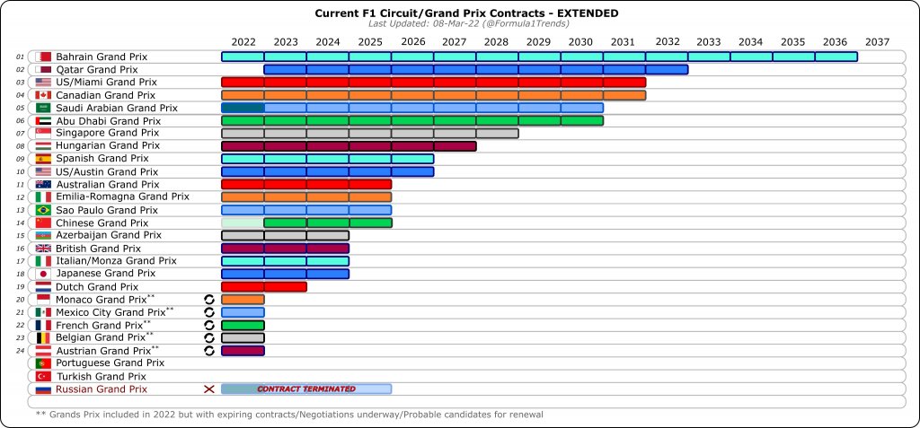 Grand Prix contracts - extended.jpg