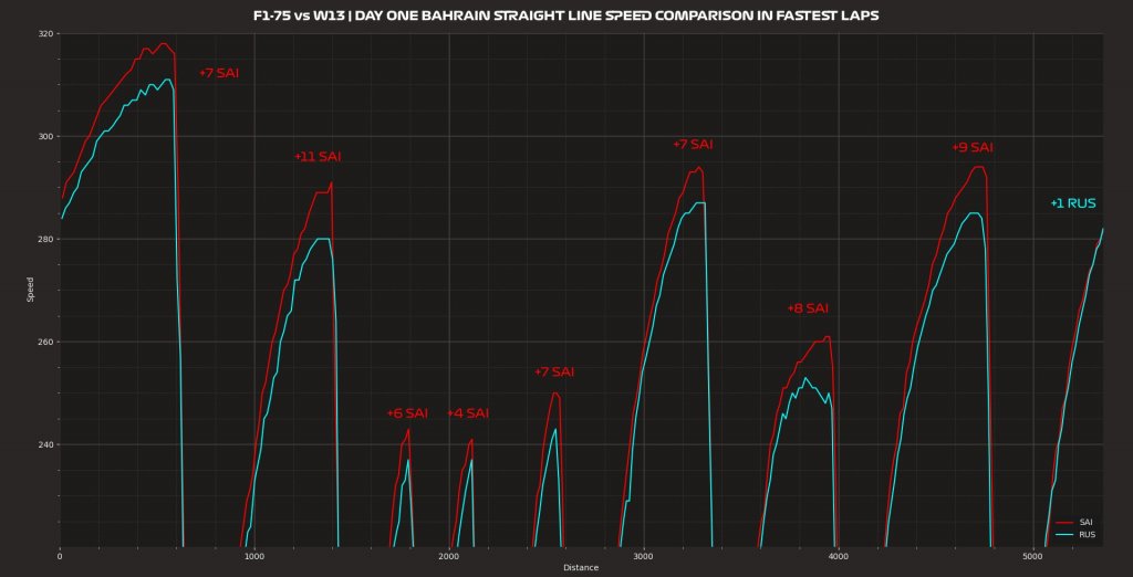 Top speed day 1.jpg