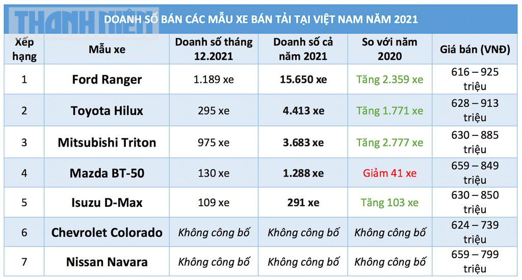 xe-ban-tai-2021-thanhnien-8-2310.png