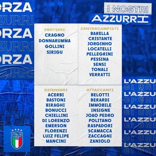 Azzurri 1803.jpg