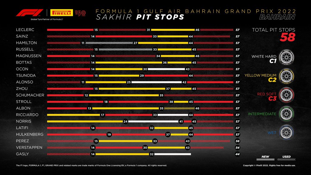 pit stops.jpg