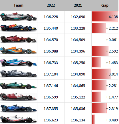 fastest lap 2021-2022.png