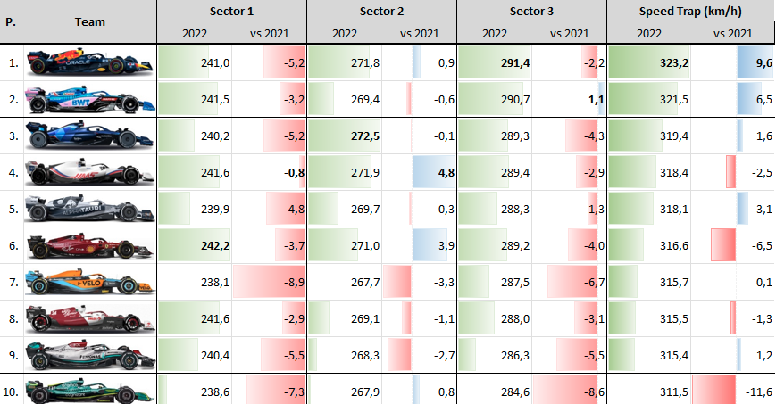 compare speed 2021-2022.png