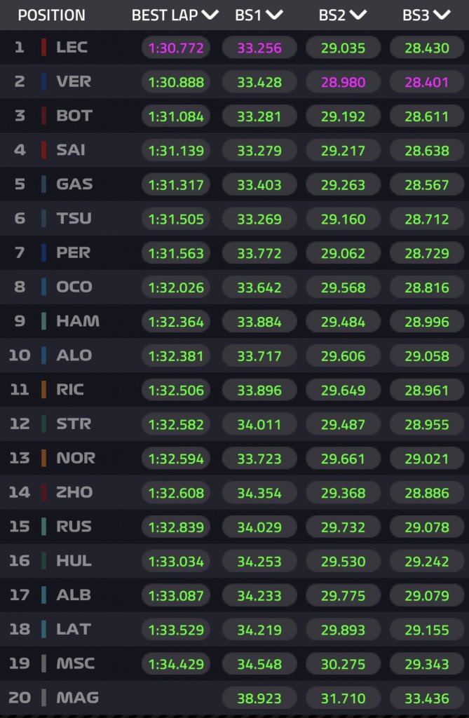 best lap FP1.jpg