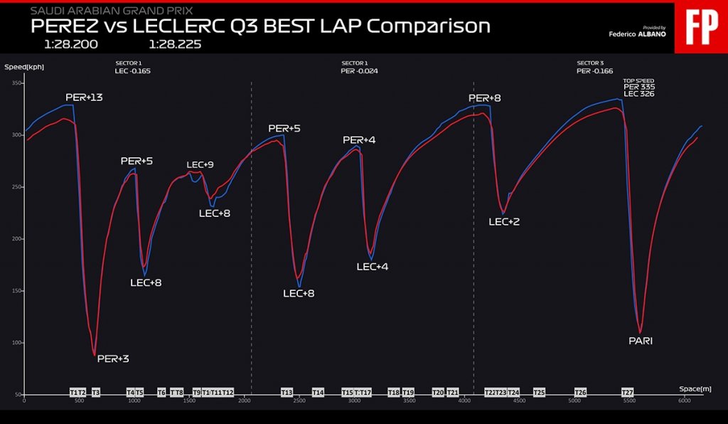 telemetry qualifying Lec-Per (1).jpg