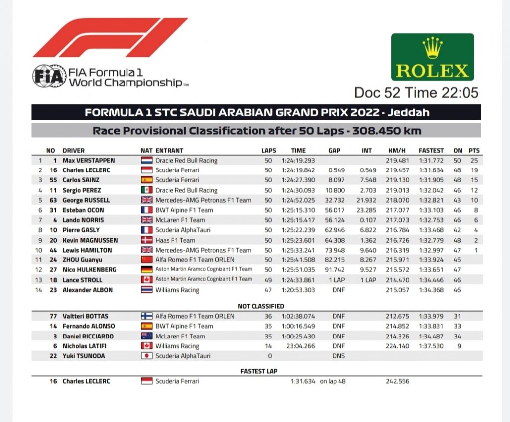 result FIA.jpg