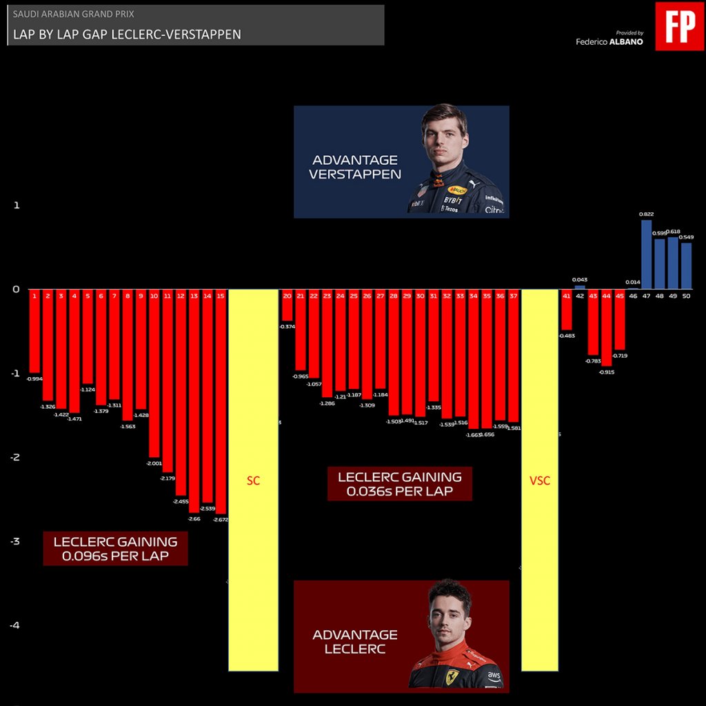 gap LEC-VER.jpg