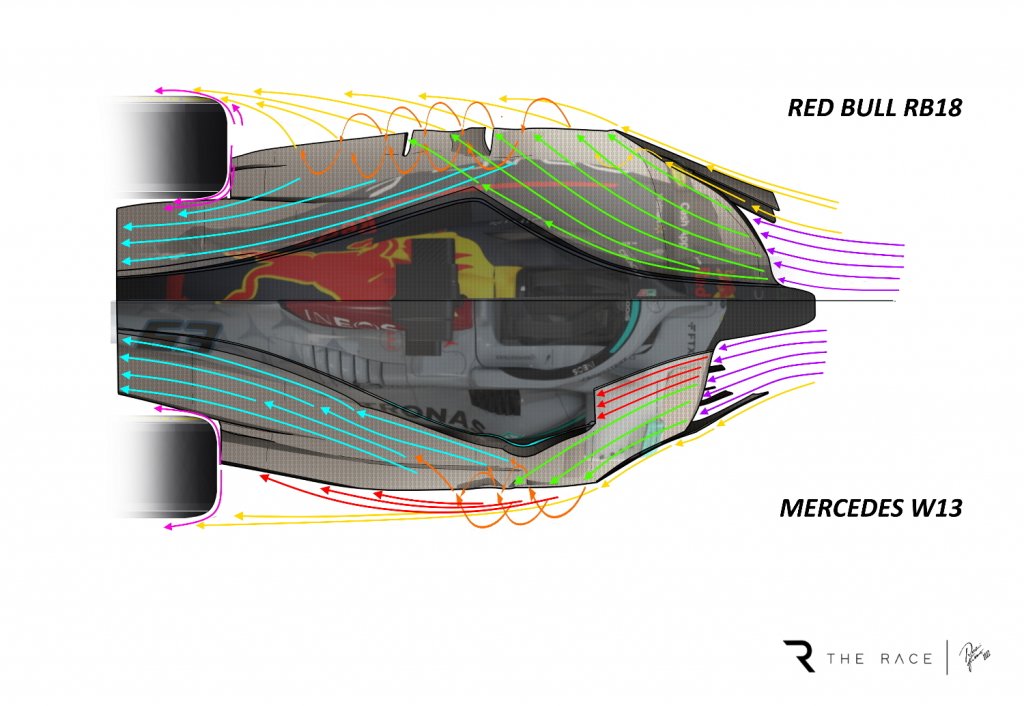 TR-airflow-comparison-floor-sidepods-w13-rb18.jpg