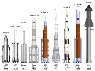 Super_heavy-lift_launch_vehicles.png