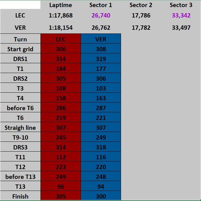speed qualifying LEC-VER.JPG