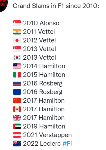 Grand Slam F1.png