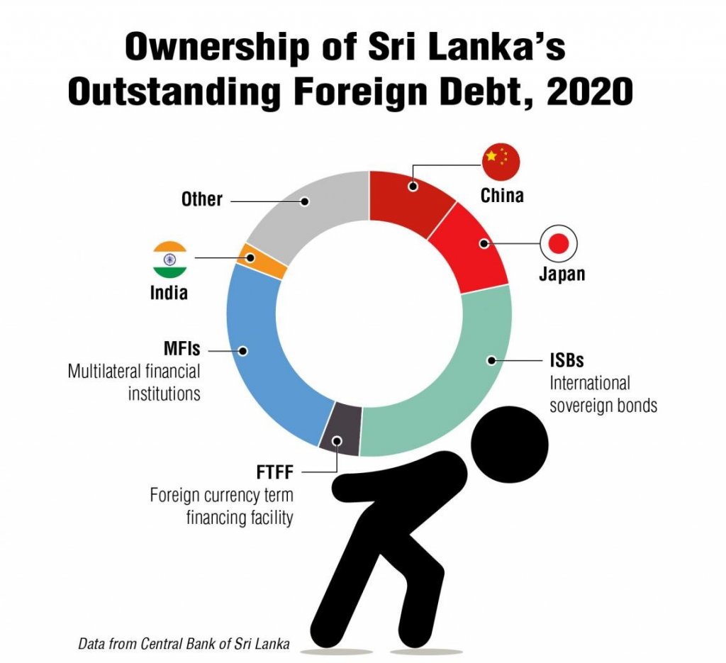 Outstanding-Foreign-Debt-2020-01-1.jpg