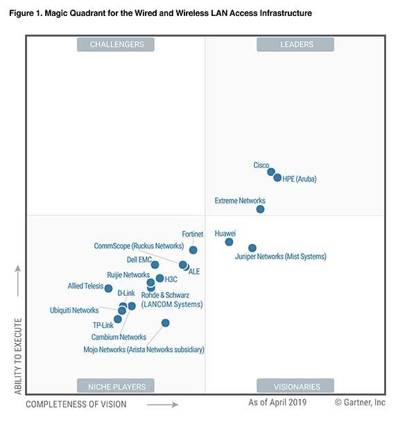 gartner-wired-wireless-mq-thumb.jpg