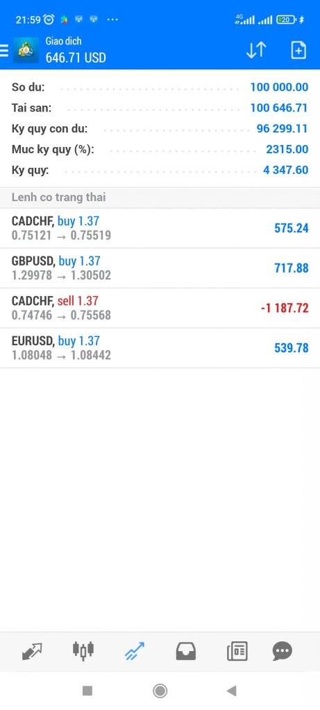 Screenshot_2022-04-20-21-59-48-345_net.metaquotes.metatrader4.jpg