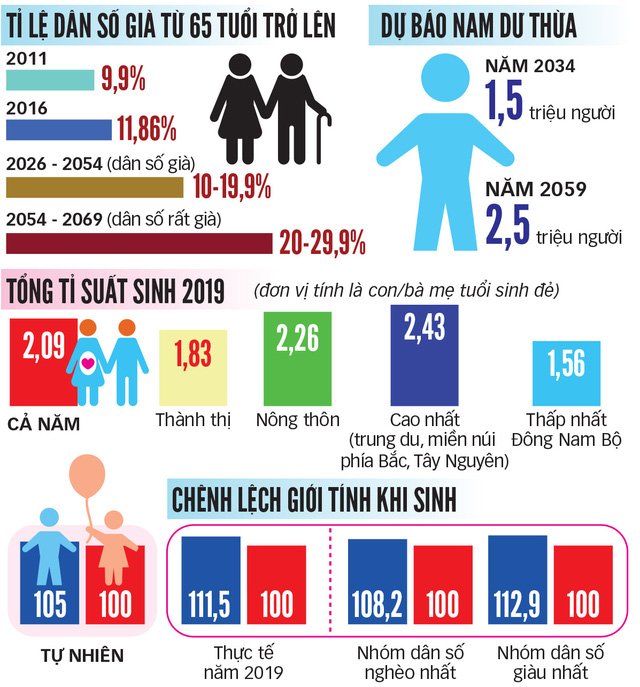 ti-le-dan-so-tren-60-tai-vn-1608859009549427532542.jpg