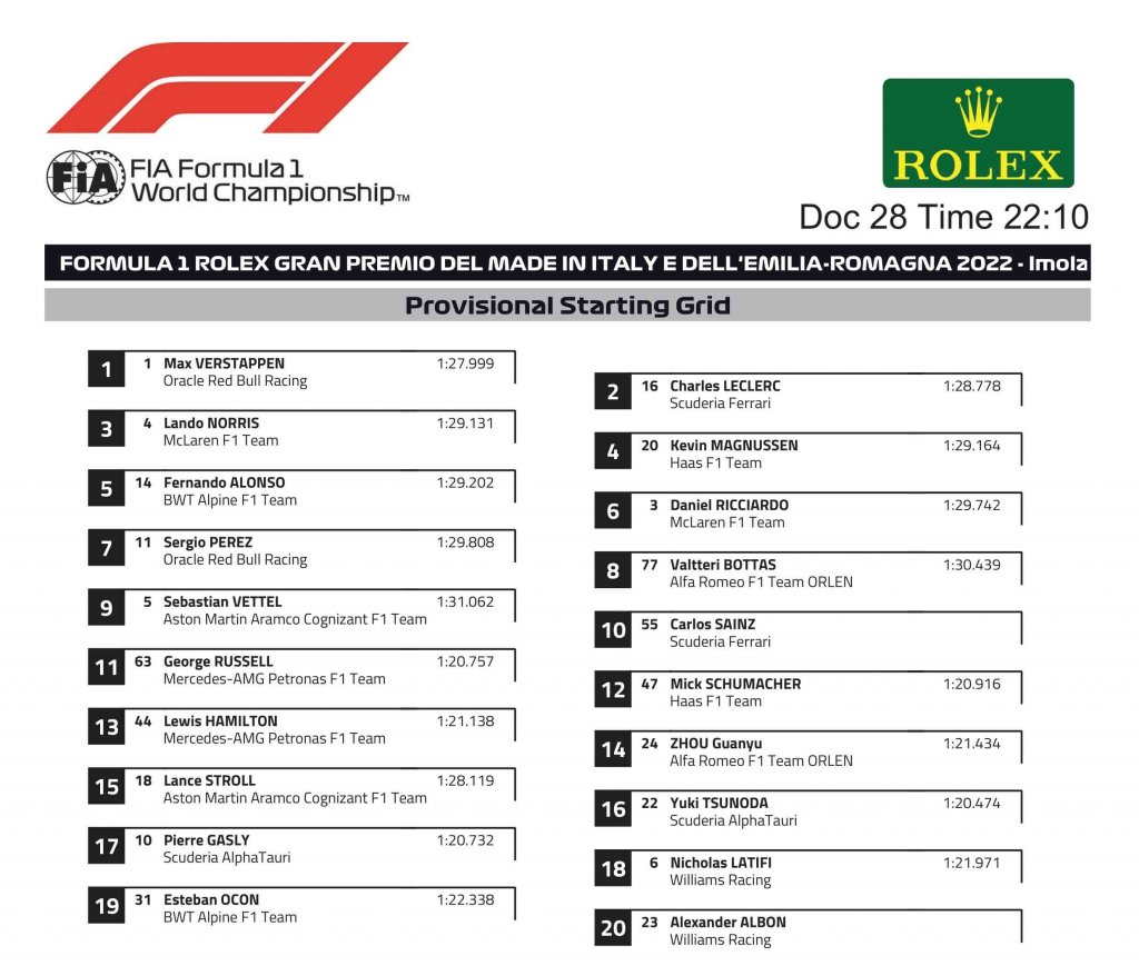 Sprint starting grid.jpg