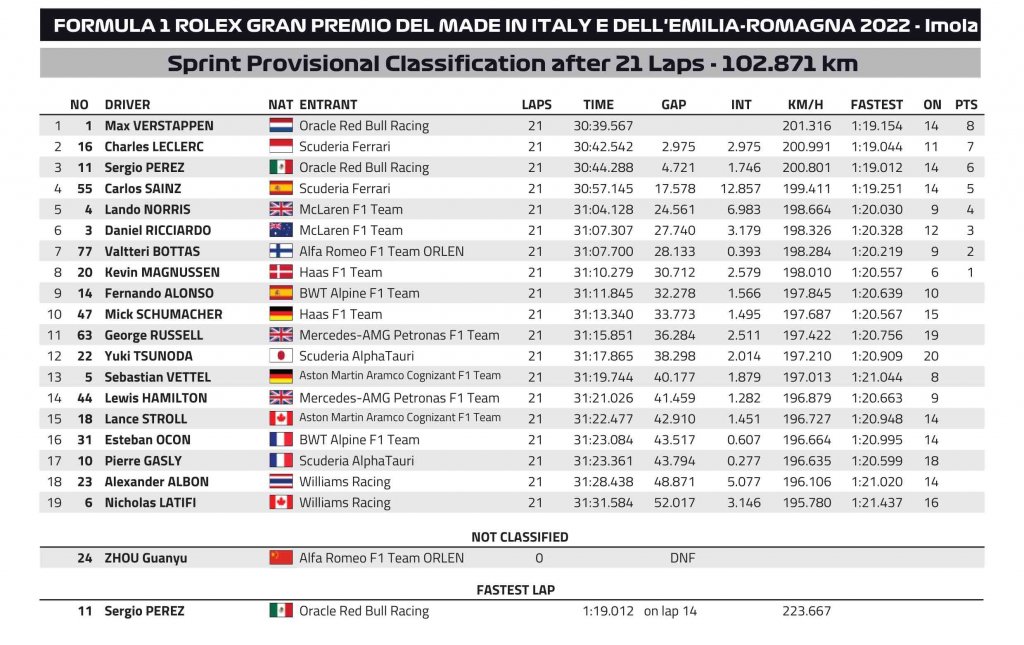 Sprint result FIA.jpg