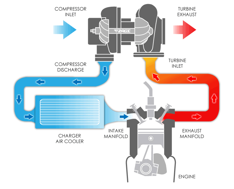 how-a-turbo-works.gif