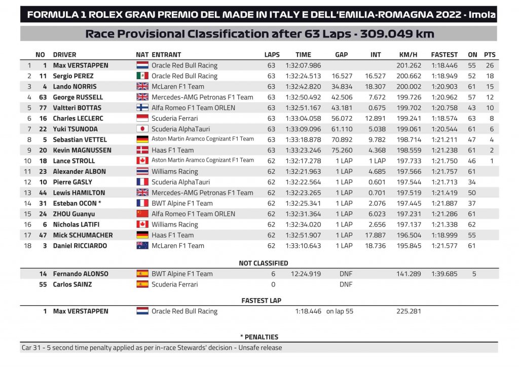 Race result FIA.jpg