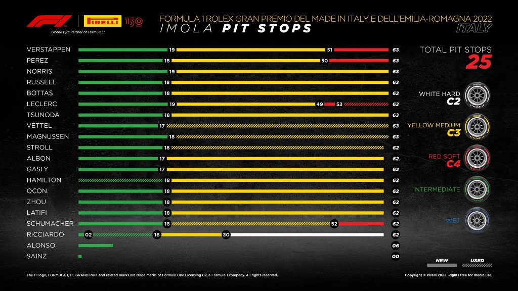 pit stops.jpg