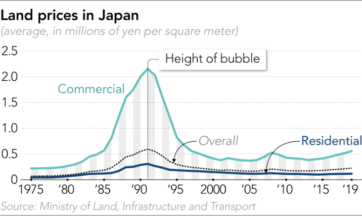 japan-land-price-chart.png