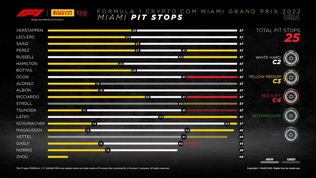 Pit stops.jpg